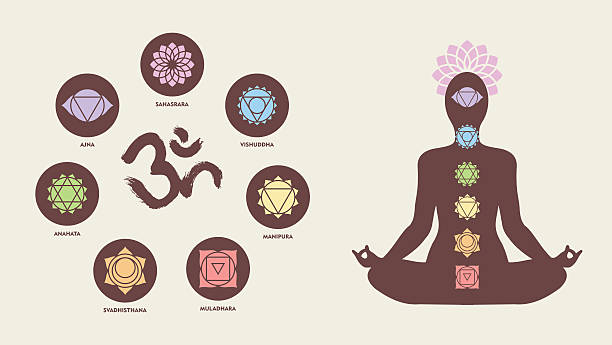 Colorful chakra icon set with om calligraphy and body silhouette doing yoga lotus pose, healthy lifestyle. EPS10 vector.